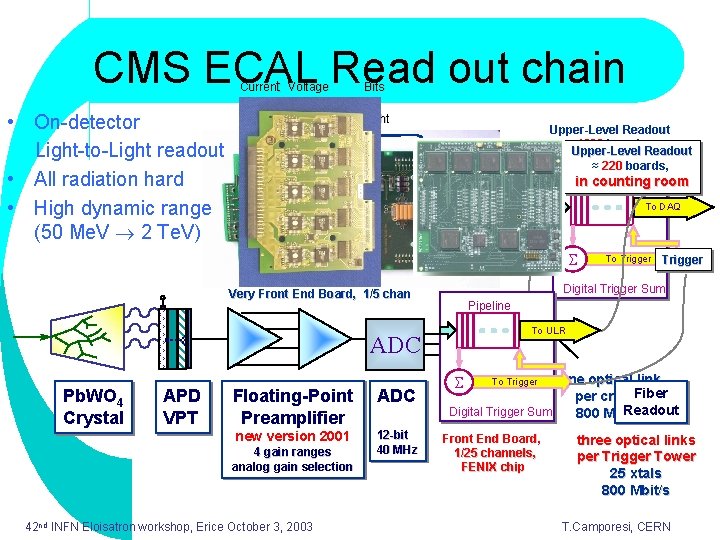 CMS ECAL Read out chain • On-detector Light-to-Light readout • All radiation hard •