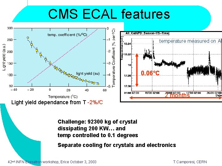 CMS ECAL features temperature measured on AP 0. 06°C 2 months Light yield dependance