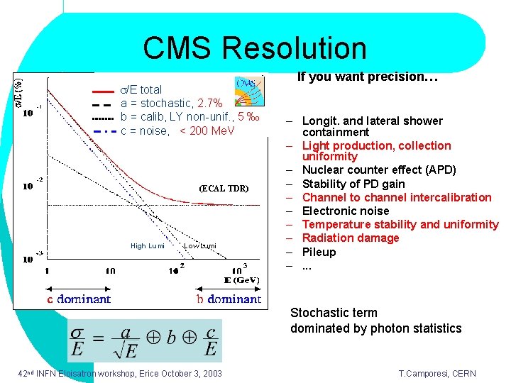 CMS Resolution s/E total a = stochastic, 2. 7% b = calib, LY non-unif.