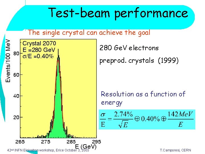 Test-beam performance The single crystal can achieve the goal 280 Ge. V electrons preprod.