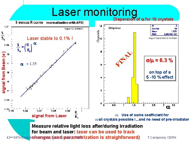 Laser monitoring Dispersion of a for 19 crystals signal from Beam (e-) Laser stable