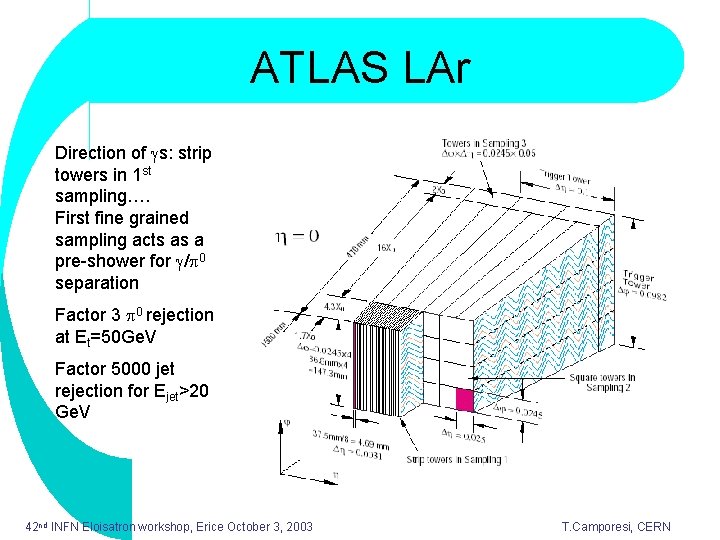 ATLAS LAr Direction of gs: strip towers in 1 st sampling…. First fine grained