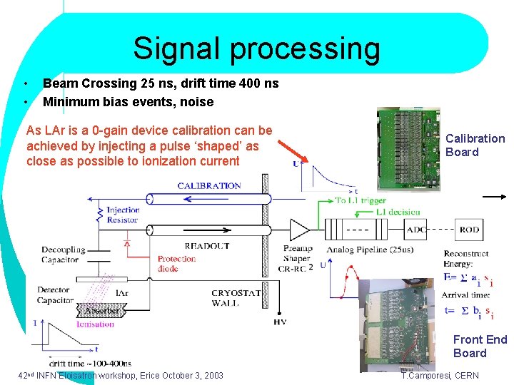 Signal processing • • Beam Crossing 25 ns, drift time 400 ns Minimum bias