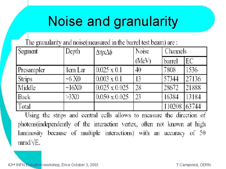 Noise and granularity 42 nd INFN Eloisatron workshop, Erice October 3, 2003 T. Camporesi,