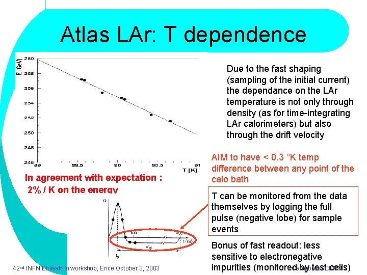 Atlas LAr: T dependence Due to the fast shaping (sampling of the initial current)