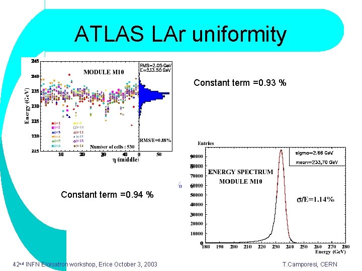 ATLAS LAr uniformity Constant term =0. 93 % Constant term =0. 94 % 42