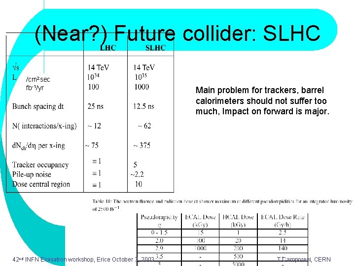 (Near? ) Future collider: SLHC /cm 2 sec fb-1/yr 42 nd INFN Eloisatron workshop,