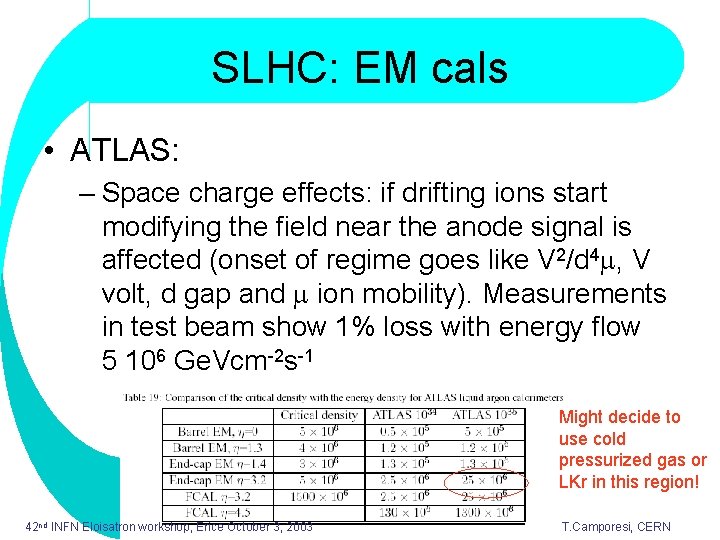 SLHC: EM cals • ATLAS: – Space charge effects: if drifting ions start modifying