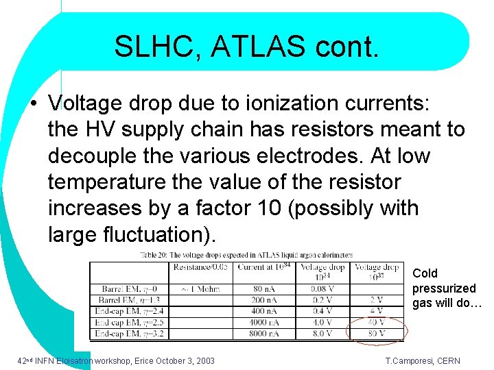 SLHC, ATLAS cont. • Voltage drop due to ionization currents: the HV supply chain