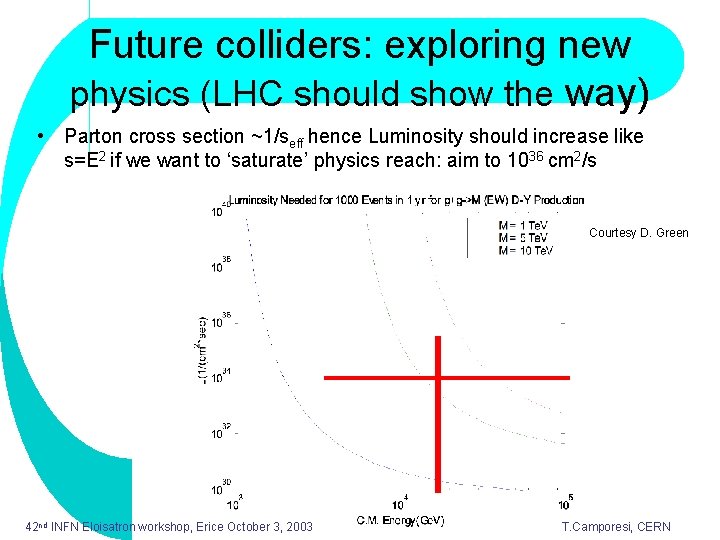 Future colliders: exploring new physics (LHC should show the way) • Parton cross section