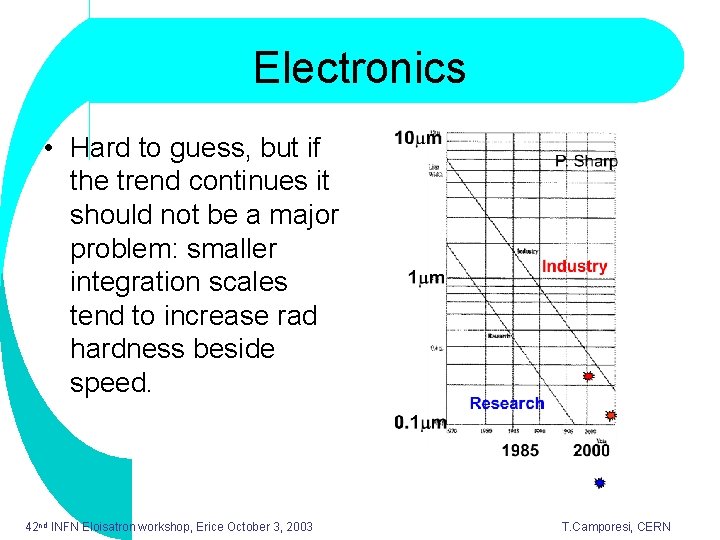 Electronics • Hard to guess, but if the trend continues it should not be