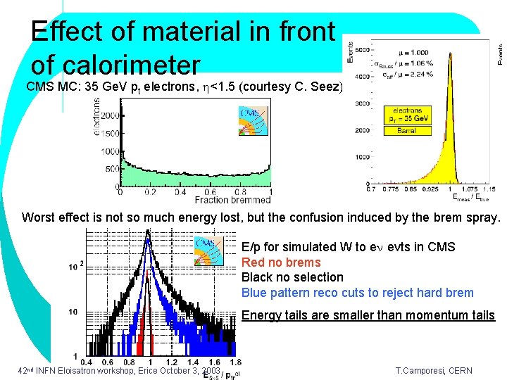 Effect of material in front of calorimeter CMS MC: 35 Ge. V pt electrons,