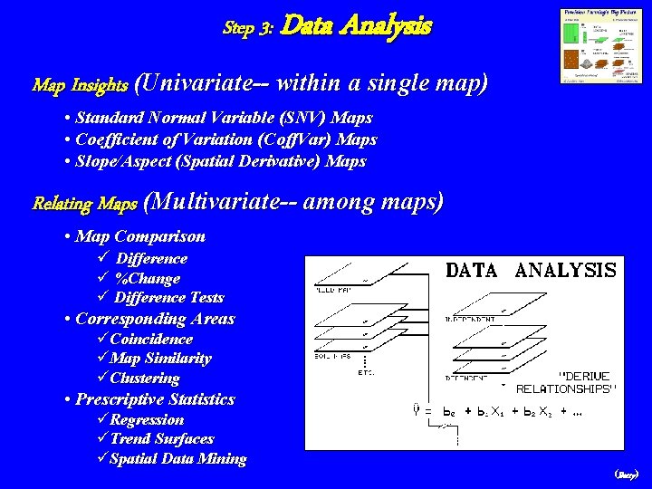 Step 3: Data Analysis Map Insights (Univariate-- within a single map) • Standard Normal