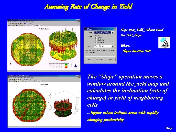Assessing Rate of Change in Yield Slope 1997_Yield_Volume Fitted For Yield_Slope Where, Slope= Rise/Run