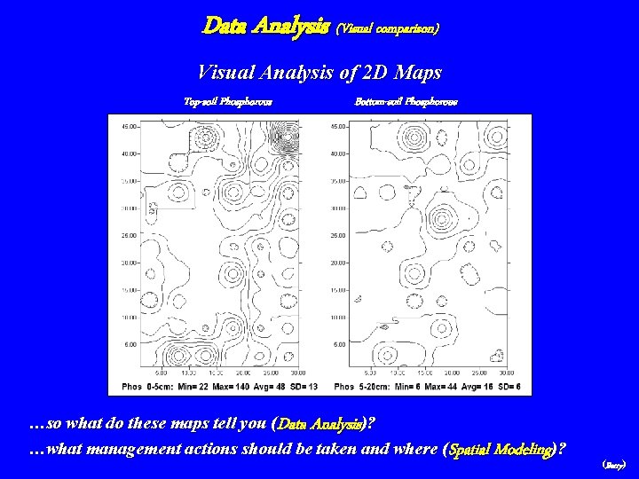Data Analysis (Visual comparison) Visual Analysis of 2 D Maps Top-soil Phosphorous Bottom-soil Phosphorous