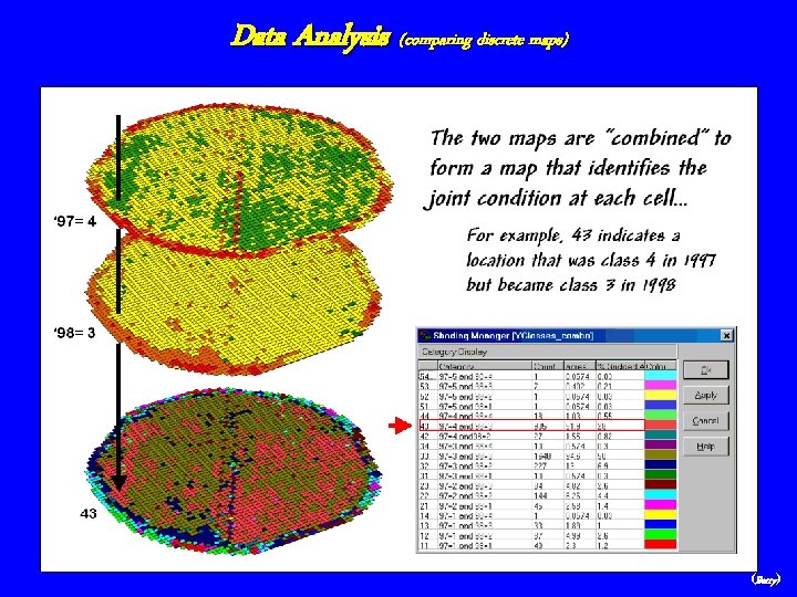 Data Analysis (comparing discrete maps) (Berry) 