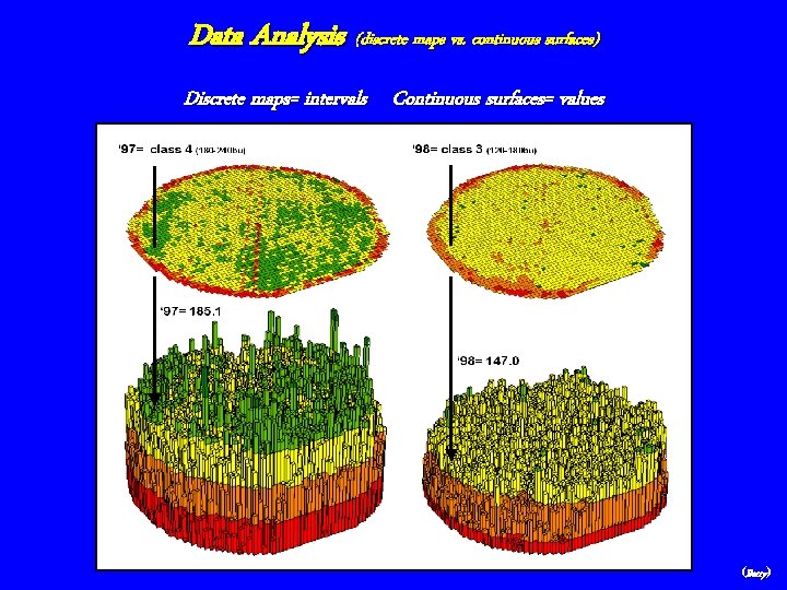 Data Analysis (discrete maps vs. continuous surfaces) Discrete maps= intervals Continuous surfaces= values (Berry)