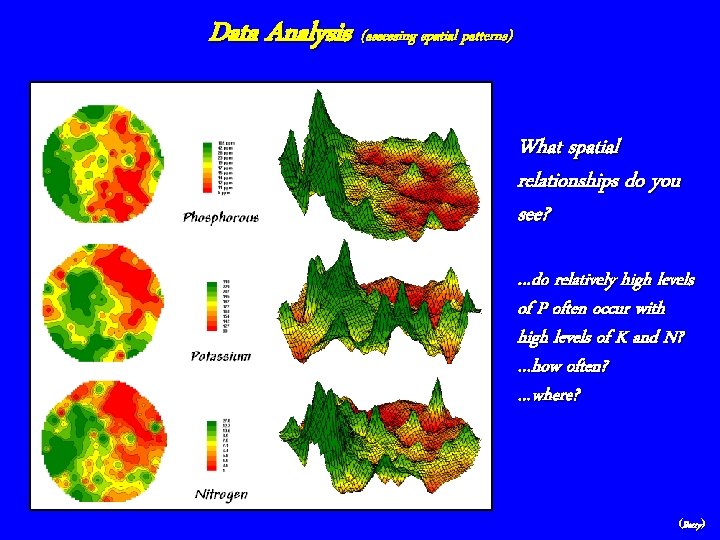 Data Analysis (assessing spatial patterns) What spatial relationships do you see? …do relatively high
