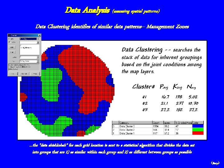 Data Analysis (assessing spatial patterns) Data Clustering identifies of similar data patterns– Management Zones