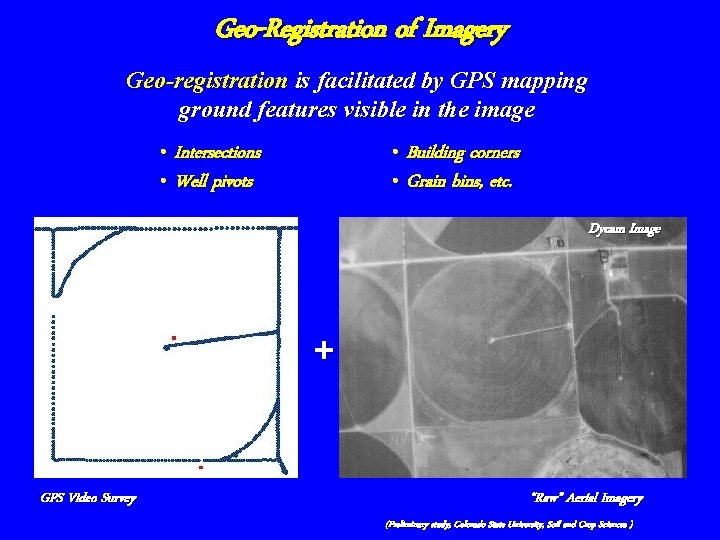 Geo-Registration of Imagery Geo-registration is facilitated by GPS mapping ground features visible in the
