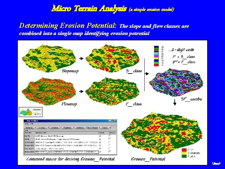 Micro Terrain Analysis (a simple erosion model) Determining Erosion Potential: The slope and flow