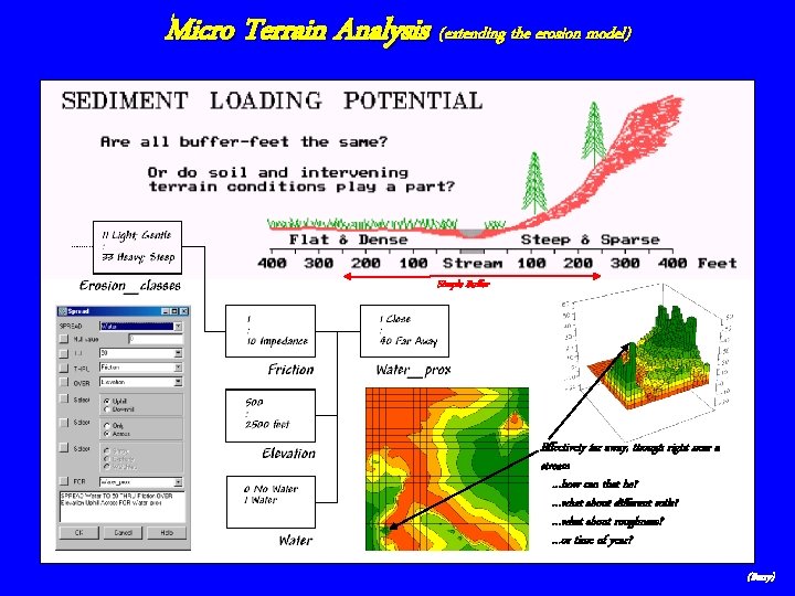 Micro Terrain Analysis (extending the erosion model) Simple Buffer Effectively far away, though right