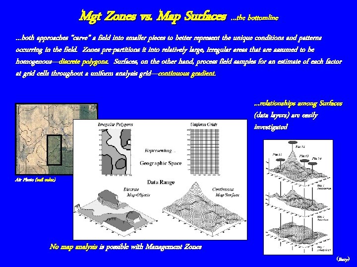 Mgt Zones vs. Map Surfaces …the bottomline …both approaches “carve” a field into smaller