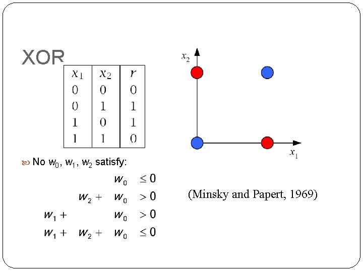 XOR No w 0, w 1, w 2 satisfy: (Minsky and Papert, 1969) 12