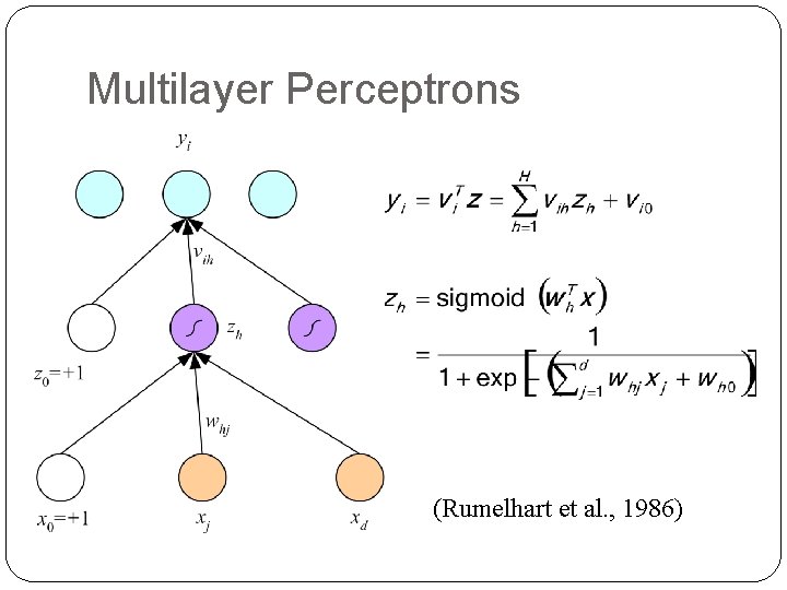 Multilayer Perceptrons (Rumelhart et al. , 1986) 13 