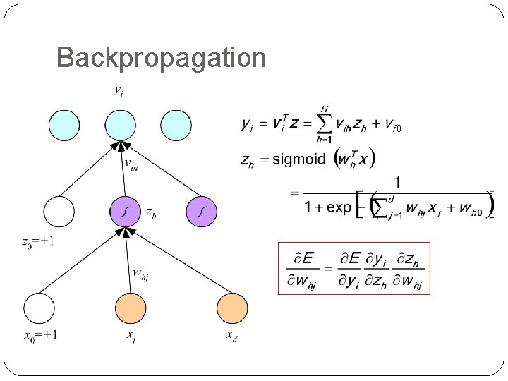 Backpropagation 15 