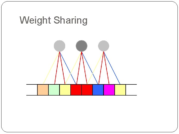 Weight Sharing 28 