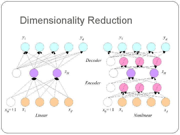 Dimensionality Reduction 32 