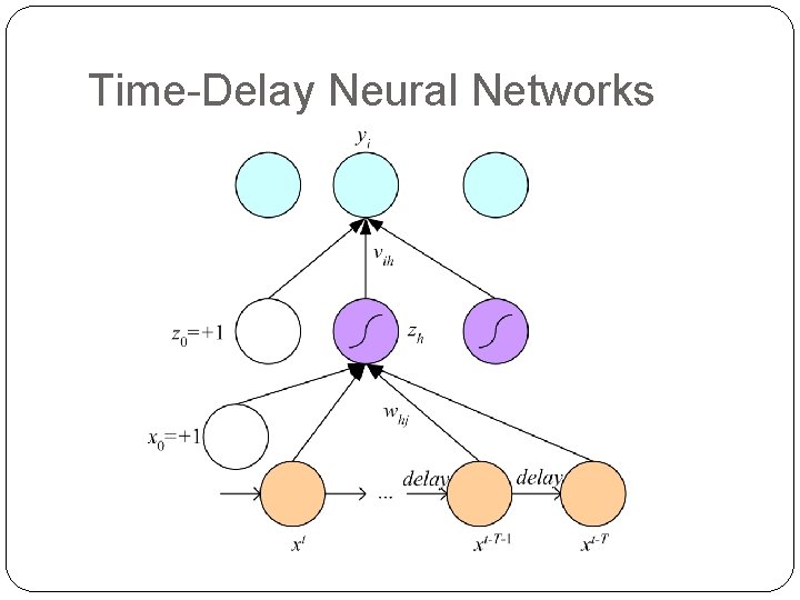 Time-Delay Neural Networks 35 