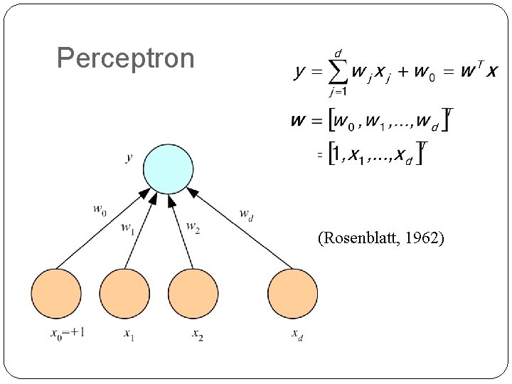 Perceptron (Rosenblatt, 1962) 5 