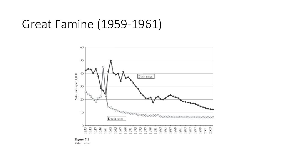 Great Famine (1959 -1961) 