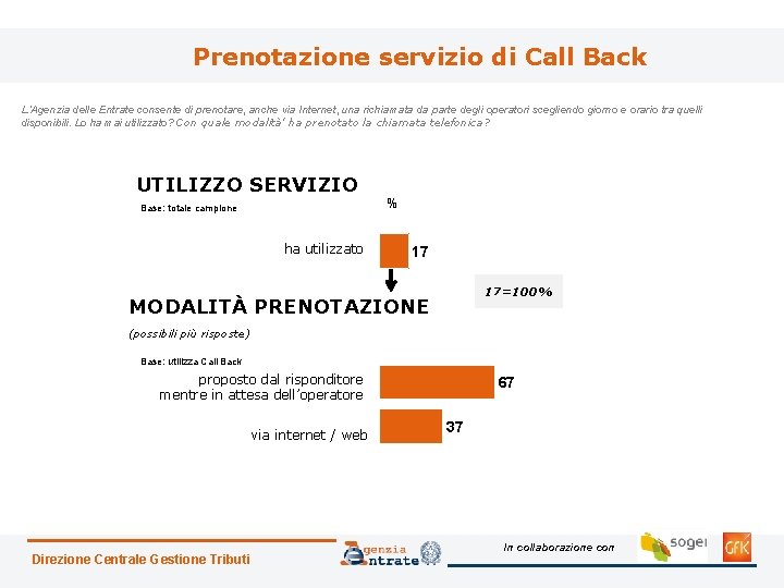 Prenotazione servizio di Call Back L’Agenzia delle Entrate consente di prenotare, anche via Internet,