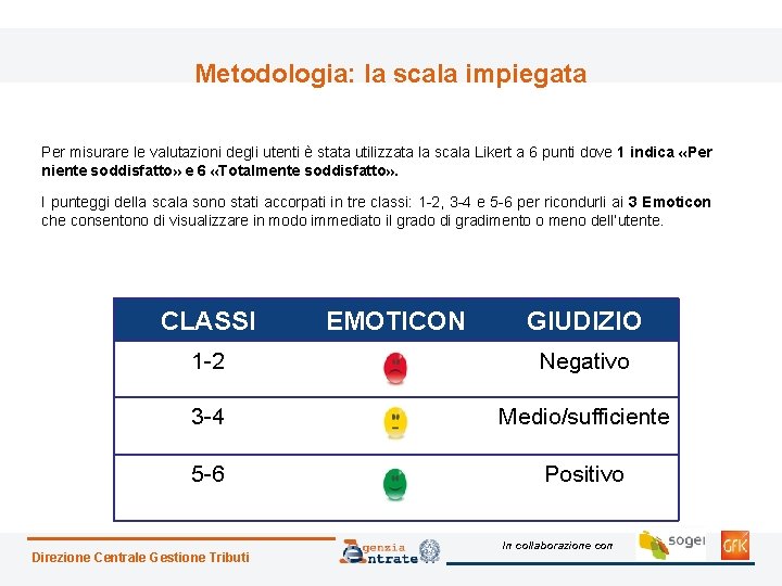 Metodologia: la scala impiegata Per misurare le valutazioni degli utenti è stata utilizzata la