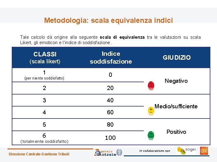 Metodologia: scala equivalenza indici Tale calcolo dà origine alla seguente scala di equivalenza tra