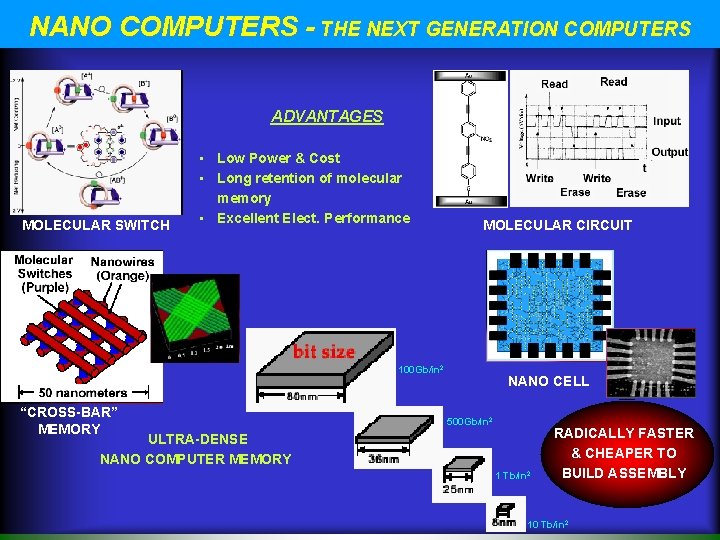 NANO COMPUTERS - THE NEXT GENERATION COMPUTERS ADVANTAGES MOLECULAR SWITCH • Low Power &