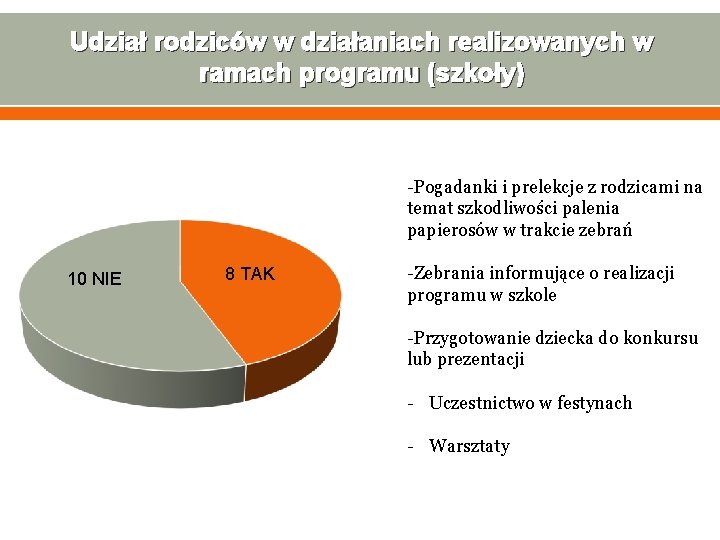 Udział rodziców w działaniach realizowanych w ramach programu (szkoły) -Pogadanki i prelekcje z rodzicami