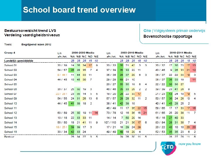 School board trend overview 