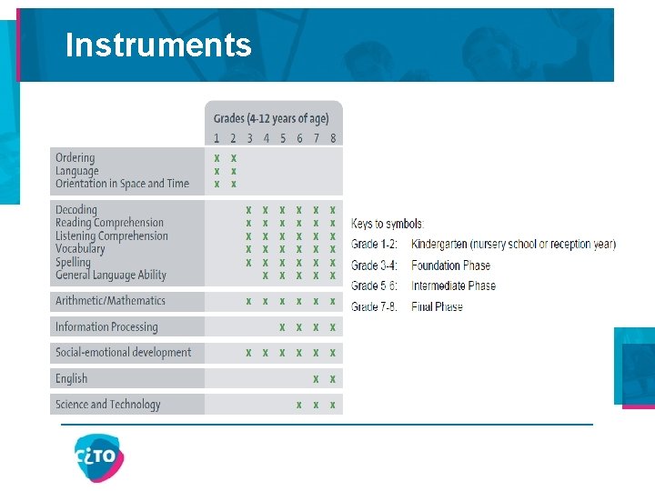 Instruments 