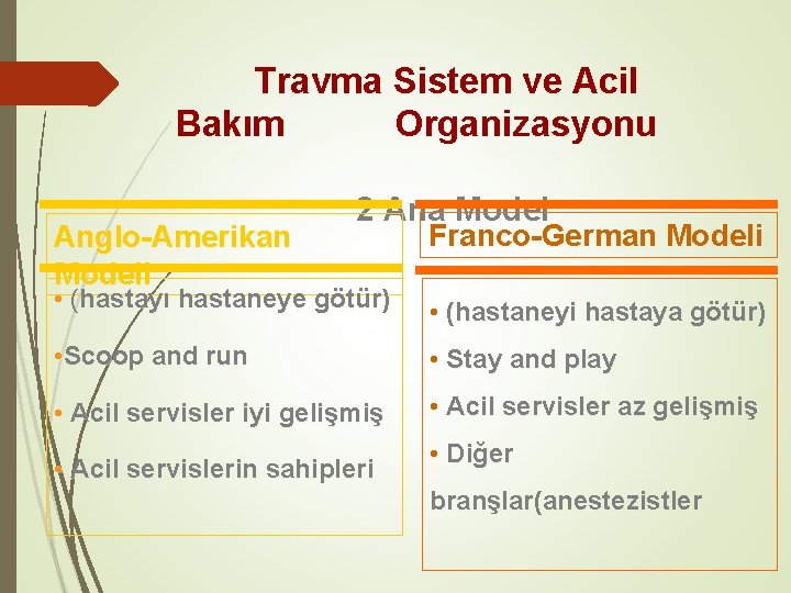 Travma Sistem ve Acil Bakım Organizasyonu Anglo-Amerikan Modeli 2 Ana Model Franco-German Modeli •