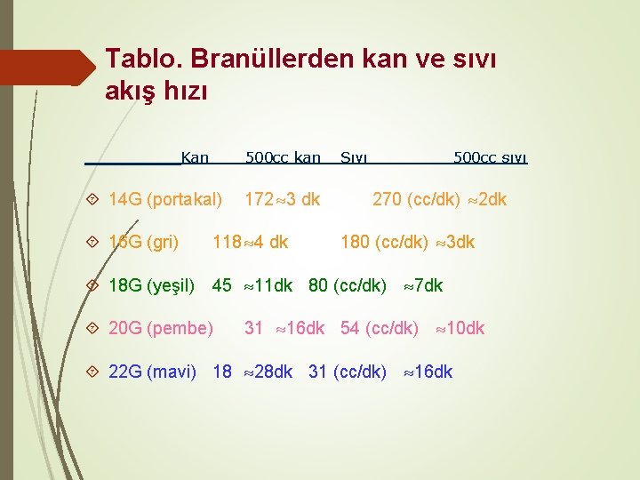 Tablo. Branüllerden kan ve sıvı akış hızı Kan 500 cc kan 14 G (portakal)