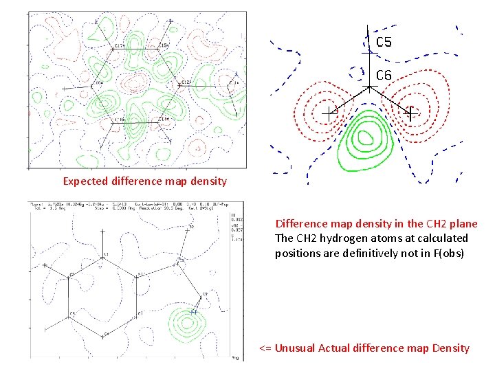 Expected difference map density Difference map density in the CH 2 plane The CH