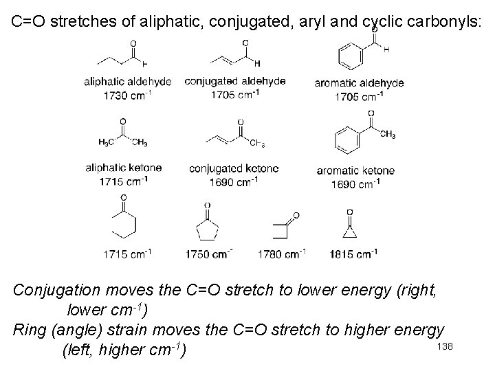 C=O stretches of aliphatic, conjugated, aryl and cyclic carbonyls: Conjugation moves the C=O stretch