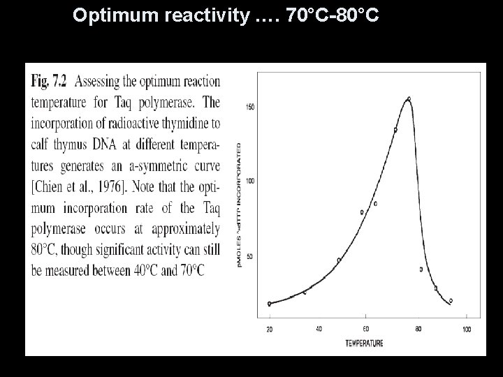 Optimum reactivity …. 70°C-80°C 