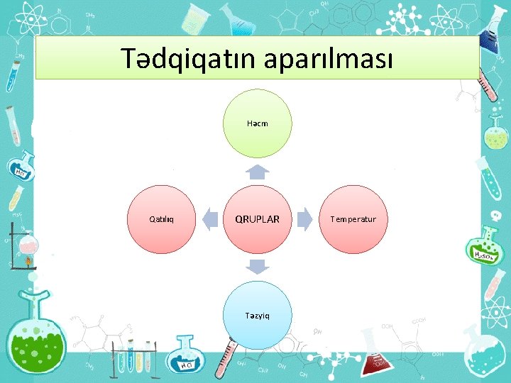 Tədqiqatın aparılması Həcm Qatılıq QRUPLAR Təzyiq Temperatur 