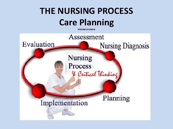 THE NURSING PROCESS Care Planning Michele Archdale 