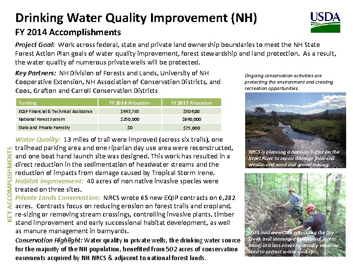 Drinking Water Quality Improvement (NH) FY 2014 Accomplishments Project Goal: Work across federal, state